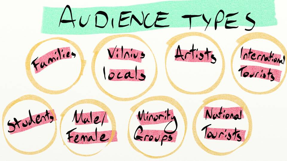 Audience segmentation types museum traditional