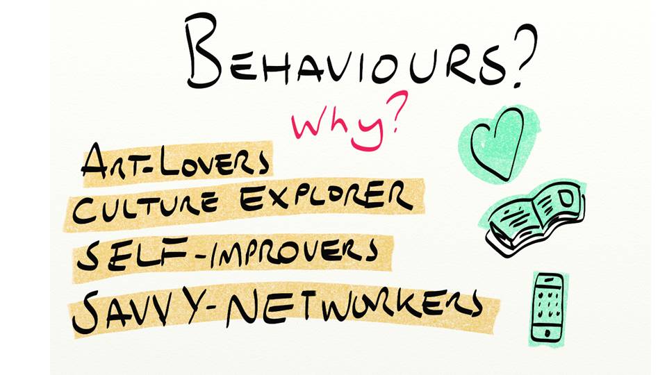 Audio Behaviours and visitor types in art museums galleries