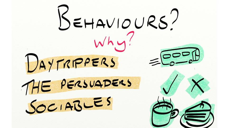 Audio Behaviours and visitor types in art museums galleries