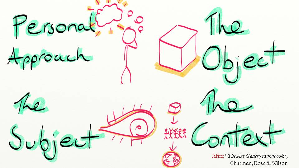 framework for learning understanding interpreting art design