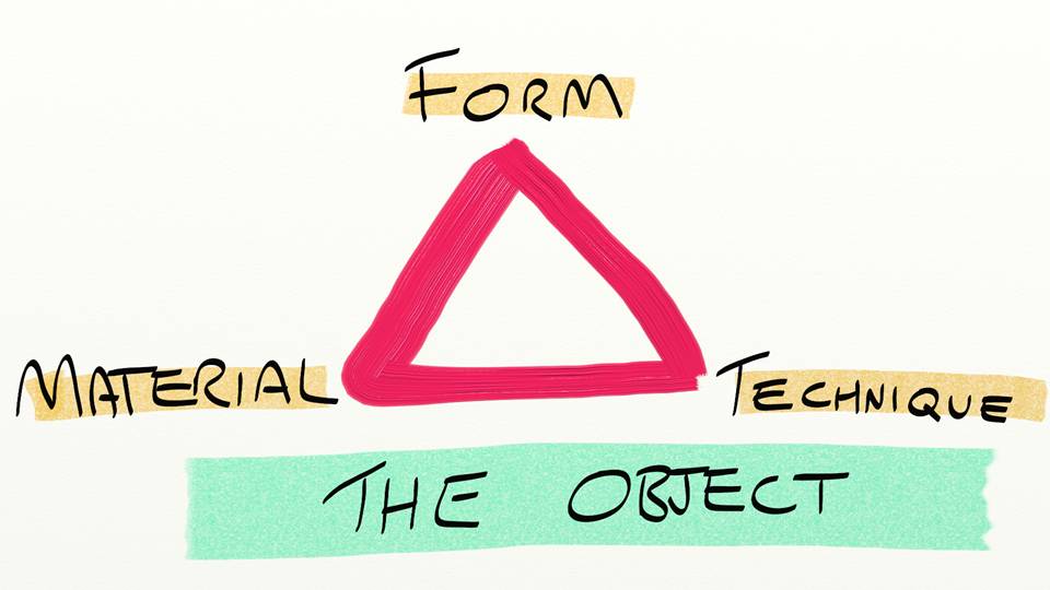ways of looking at art interpretation what doesthe object tell us
