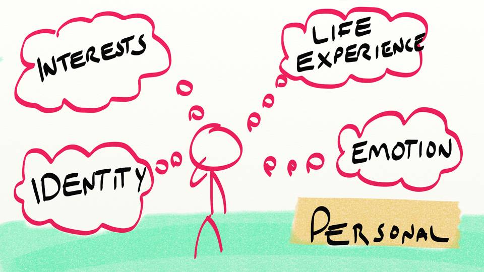 ways of thinking about art understanding